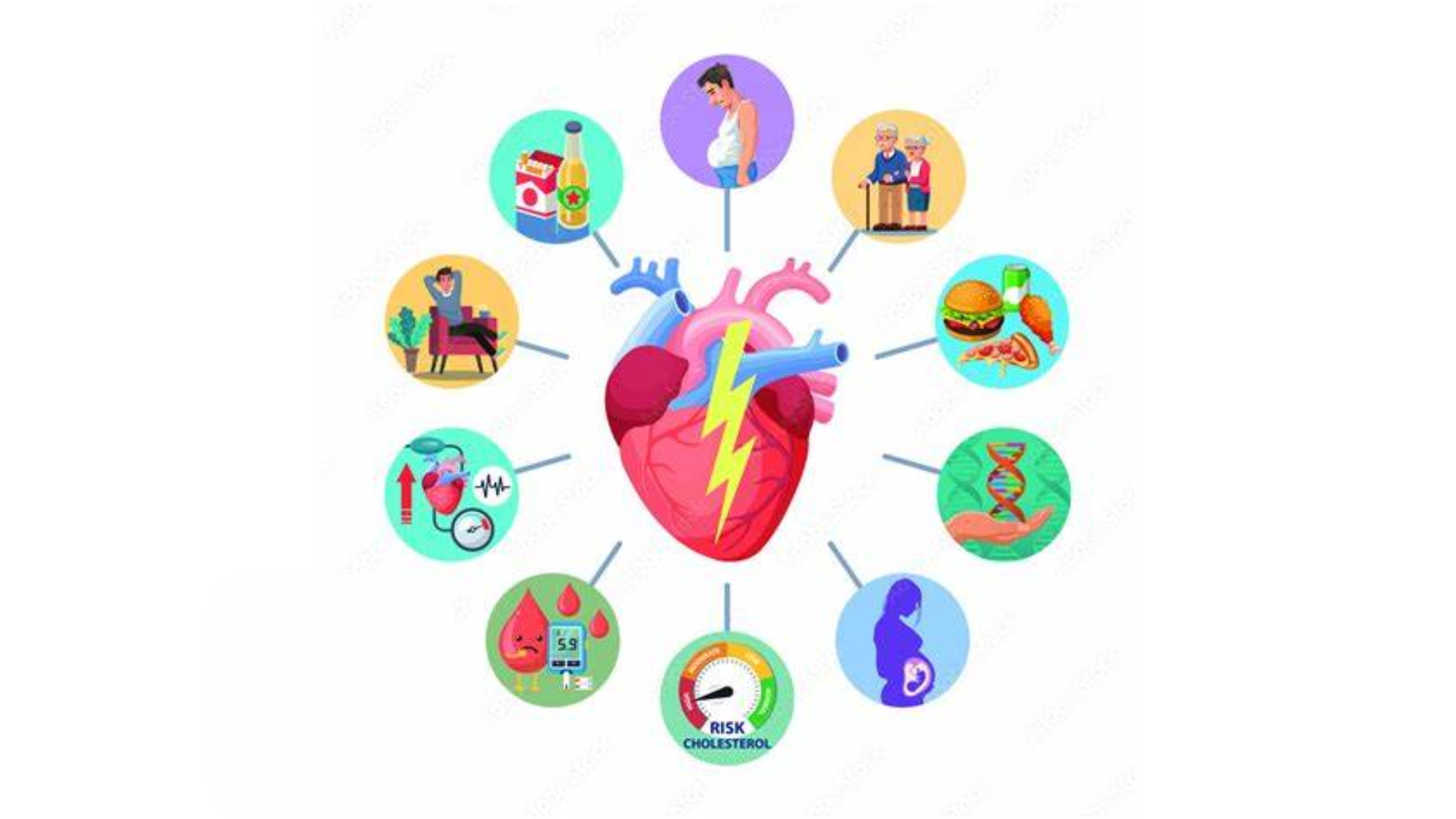 Infographic illustrating what really causes heart disease beyond cholesterol.